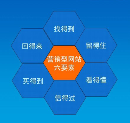 廣州高端營銷型網(wǎng)站建設(shè)哪家好