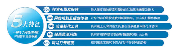 深圳企業(yè)營(yíng)銷型網(wǎng)站建設(shè)公司哪家好