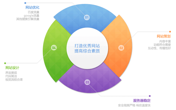 空間穩(wěn)定性在優(yōu)秀的營(yíng)銷型網(wǎng)站中占據(jù)重要的作用