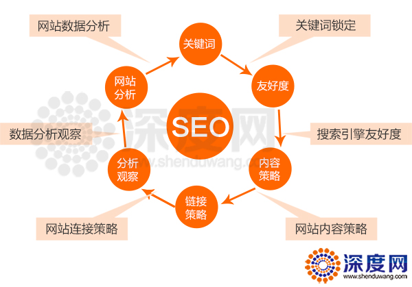 企業(yè)網(wǎng)站排名突然大幅度下降的原因