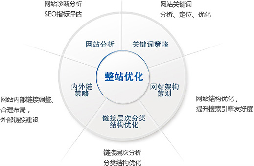 手機網站優(yōu)化策略