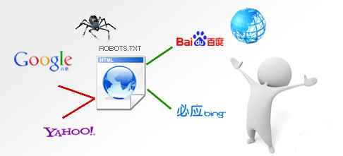 營銷型網(wǎng)站在運營中誤封Robots該如何處理